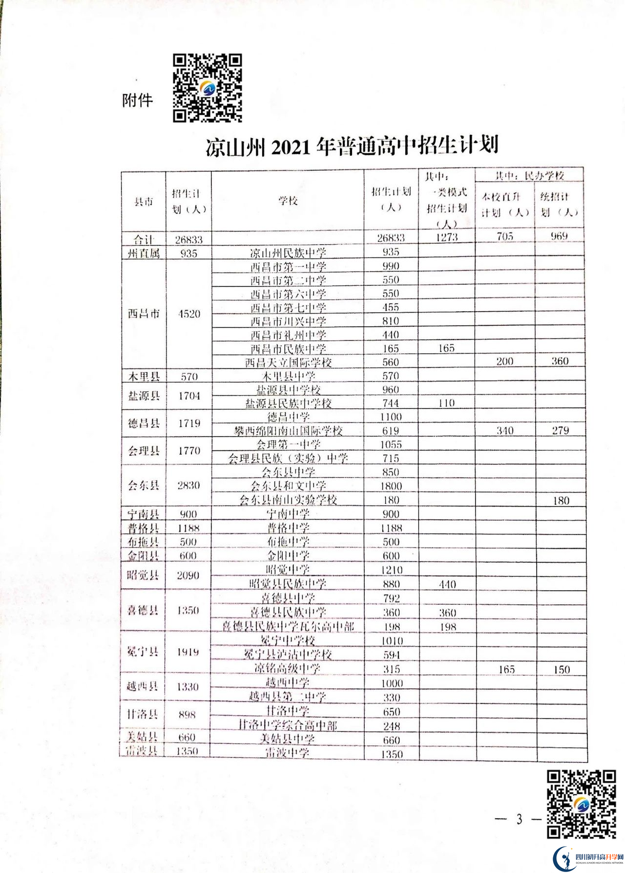 2022年涼山州中考錄取比例是多少？