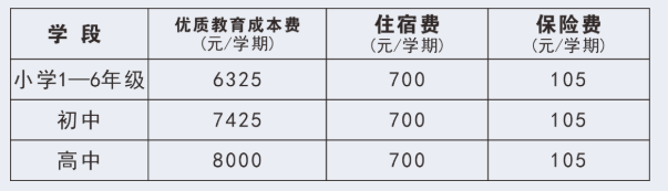 2022年南充市西南大學(xué)實驗學(xué)校招生簡章