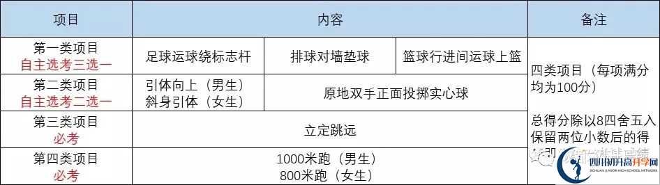 2022年成都市金堂縣中考最新政策，有何變化？