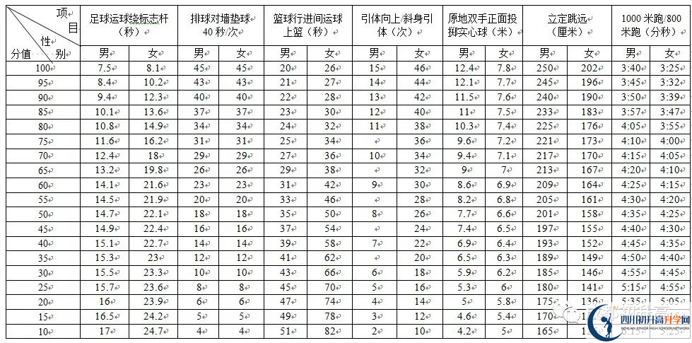 2022年成都市金堂縣中考最新政策，有何變化？