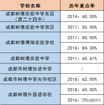 成都市新津縣近三年初升高的升學率