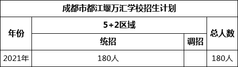 成都市都江堰萬匯學(xué)校2022年招生人數(shù)是多少？