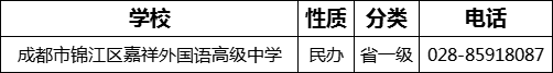 成都市錦江區(qū)嘉祥外國(guó)語(yǔ)高級(jí)中學(xué)2022年招辦電話