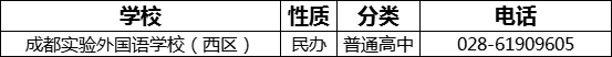 成都市成都實(shí)驗(yàn)外國語學(xué)校（西區(qū)）2022年招生電話是多少？