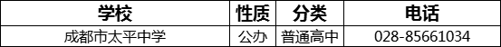 成都市太平中學2022年招辦電話是多少？