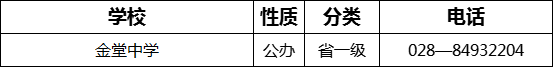 成都市金堂中學(xué)2022年招辦電話是多少？