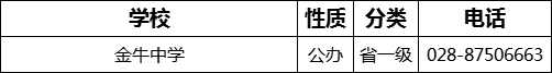 成都市金牛中學(xué)2022年招生電話是多少？