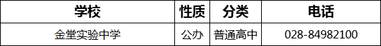 成都市金堂實驗中學(xué)2022年招辦電話是多少？