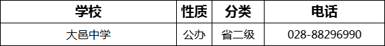 成都市大邑中學(xué)2022年招生電話是多少？