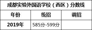 成都市成都實(shí)驗(yàn)外國(guó)語(yǔ)學(xué)校（西區(qū)）2022年招生簡(jiǎn)章