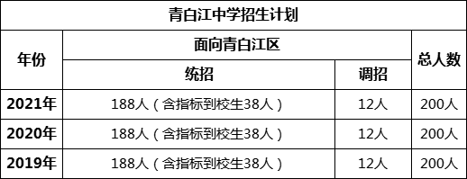 成都市青白江中學2022年招生簡章