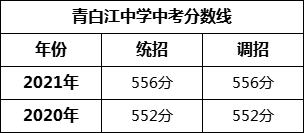 成都市青白江中學2022年招生簡章