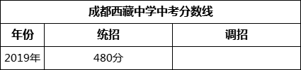 成都市成都西藏中學2022年招生政策