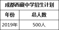 成都市成都西藏中學(xué)2022年招生簡章