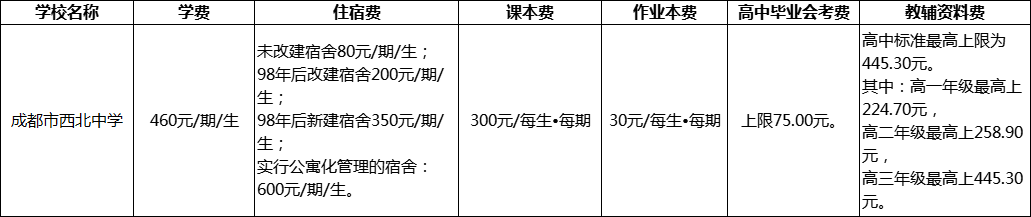 成都市西北中學擇校費多少？