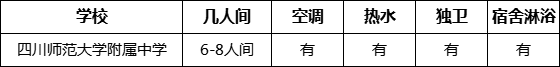 成都市四川師范大學(xué)附屬中學(xué)住宿情況