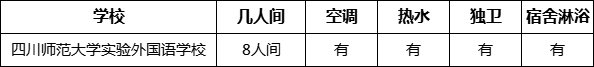 成都市四川師范大學(xué)實(shí)驗(yàn)外國語學(xué)校寢室條件怎么樣、好不