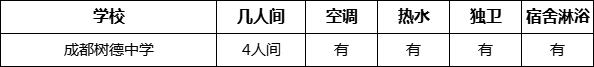 成都市成都樹德中學寢室條件怎么樣、好不好？