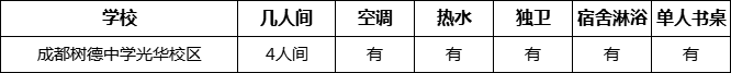 成都市成都樹德中學光華校區(qū)住宿情況