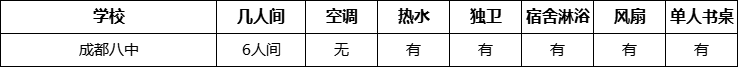 成都市成都八中寢室條件怎么樣、好不好？