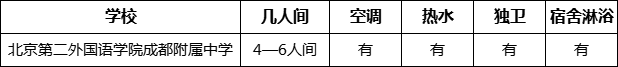 成都市北二外成都附中寢室條件怎么樣、好不好？