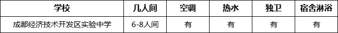 成都市成都經(jīng)濟技術開發(fā)區(qū)實驗中學寢室條件怎么樣、好不