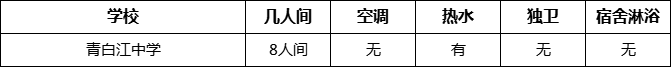 成都市青白江中學寢室條件怎么樣、好不好？