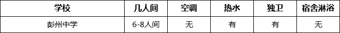 成都市彭州中學(xué)寢室條件怎么樣、好不好？