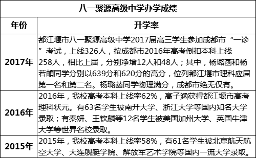 成都市八一聚源高級中學(xué)高考升學(xué)率是多少？