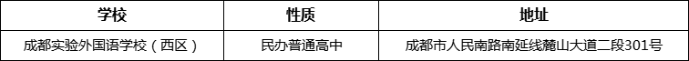 成都市成都實(shí)驗(yàn)外國語學(xué)校（西區(qū)）詳細(xì)地址、在哪里？