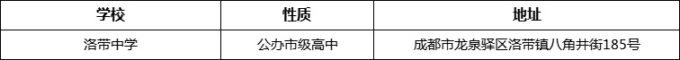 成都市洛帶中學(xué)詳細(xì)地址、在哪里？