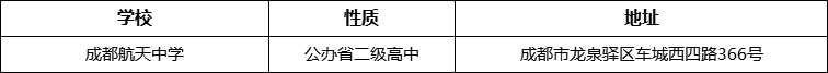 成都市成都航天中學詳細地址、在哪里？