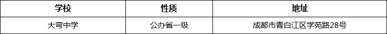 成都市大彎中學(xué)地址在哪里？