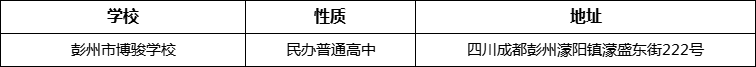 成都市彭州市博駿學(xué)校詳細(xì)地址、在哪里？