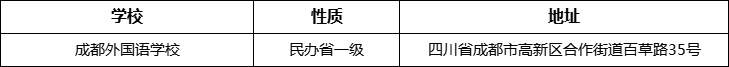 成都市成都外國(guó)語(yǔ)學(xué)校詳細(xì)地址、在哪里？