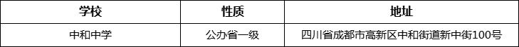 成都市中和中學(xué)詳細(xì)地址、在哪里？