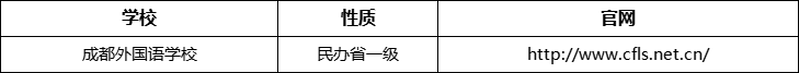 成都市成都外國(guó)語(yǔ)學(xué)校官網(wǎng)、網(wǎng)址、官方網(wǎng)站