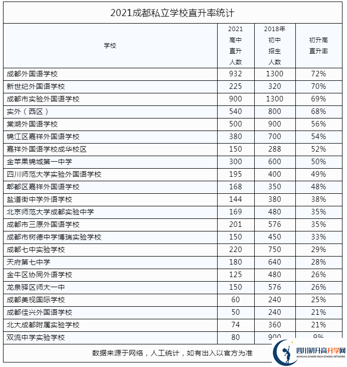 2022年成都市都江堰市私立學(xué)校中考升學(xué)率是多少？